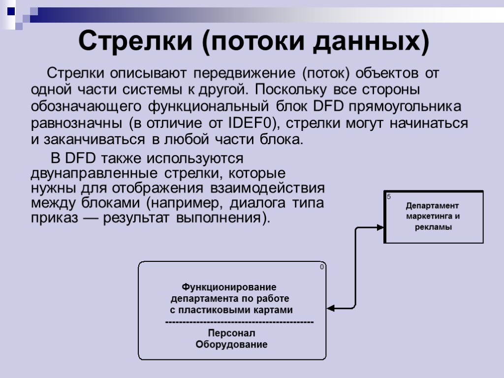 Стрелки (потоки данных) Стрелки описывают передвижение (поток) объектов от одной части системы к другой.